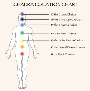 chakra01